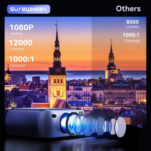 Projecteur SUREWHEEL K10 1080P natif