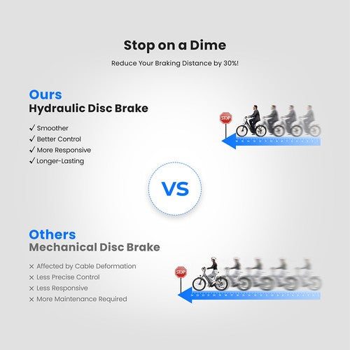 Vélo électrique Touroll MA1, moteur central 250 W, 36 V, 13 Ah
