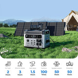 OUKITEL P2001 Plus Centrale électrique portable 2400 W CA