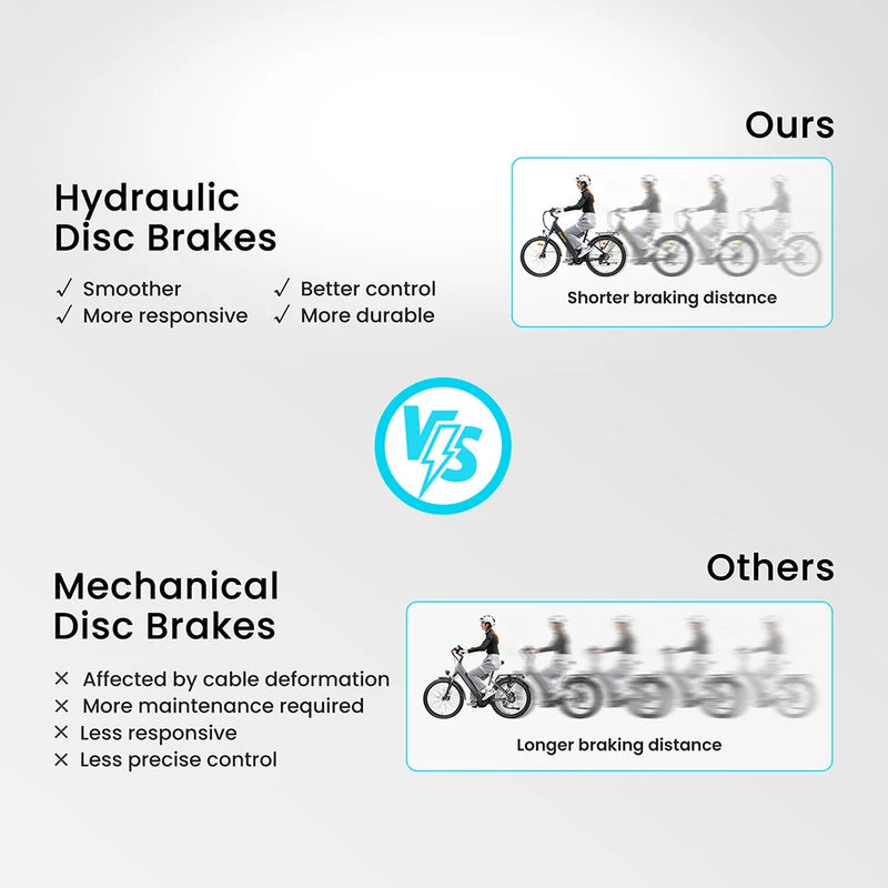 Vélo électrique Eleglide T2, moteur 250 W, 36 V, 13 Ah