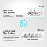 Vélo électrique Eleglide T2, moteur 250 W, 36 V, 13 Ah