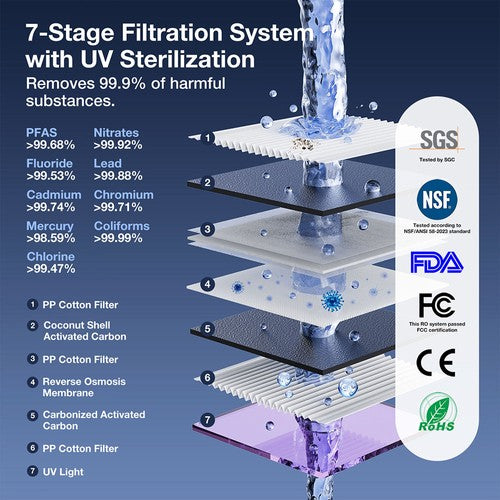 Purificateur d'eau par osmose inverse de comptoir JIMMY R9, chauffe instantanée en 3 secondes