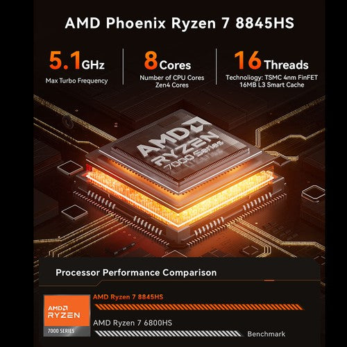 Mini PC AOOSTAR GOD88, AMD Ryzen 7 8845HS 8 cœurs, 5,1 GHz max., 32 Go de RAM DDR5, SSD 1 To