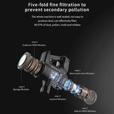 Aspirateur sans fil Yanhama P7 PLUS, 25 kPa