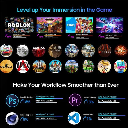 Mini PC Blackview MP100, AMD Ryzen 7 5700U 8 cœurs, 4,3 GHz max., 16 Go de RAM, SSD 512 Go