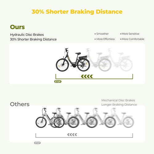 Vélo électrique Eleglide C2, moteur central 250 W, 36 V, 13 Ah